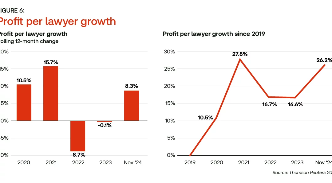 2025 Report on the State of the US Legal Market: Embracing change in the era of innovation